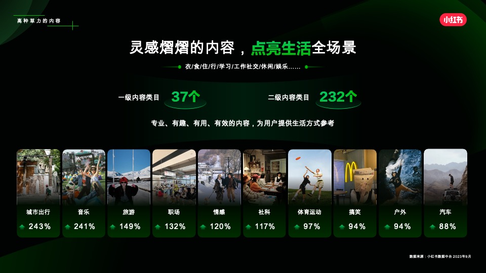 小红书平台营销通案