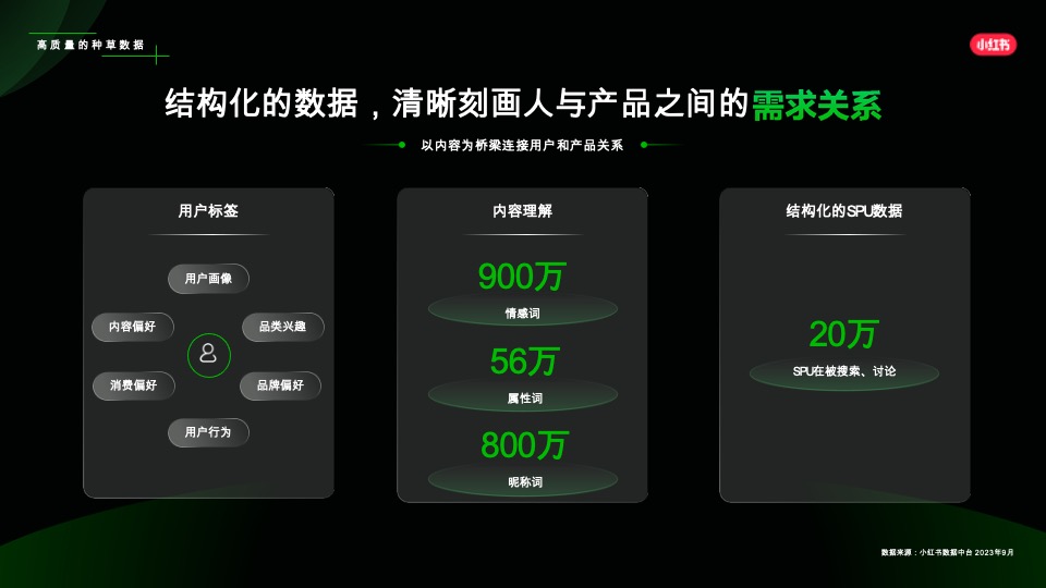 小红书平台营销通案