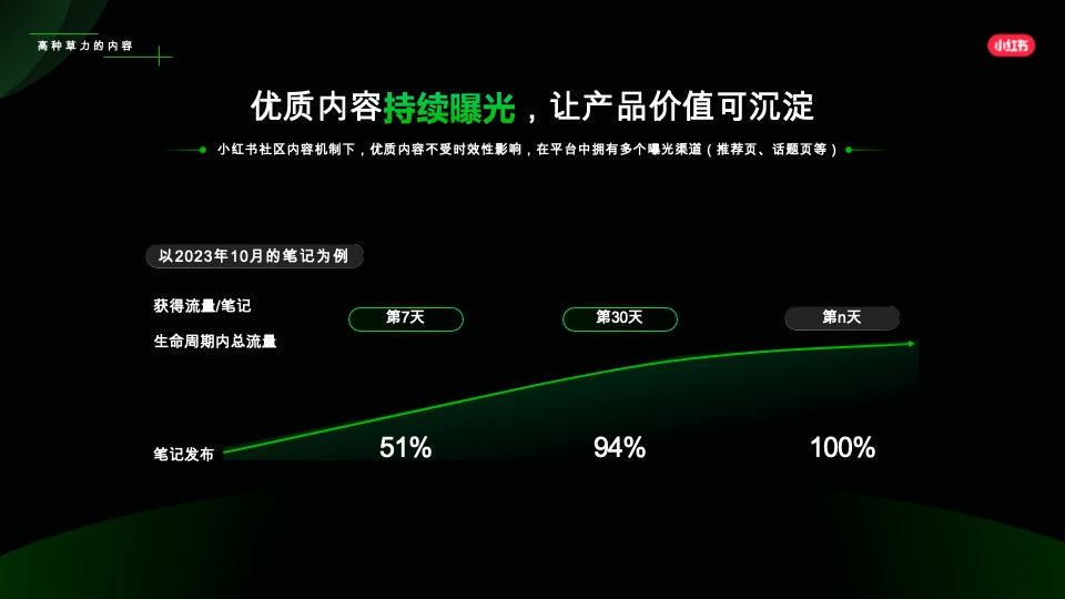 小红书平台营销通案