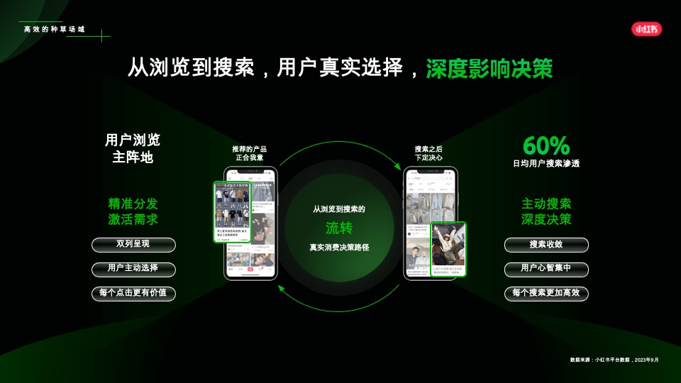 小红书平台营销通案