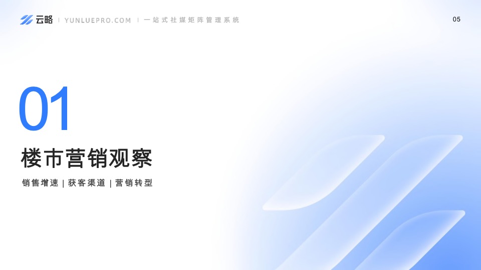 房产赛道短视频平台营销观察-云略