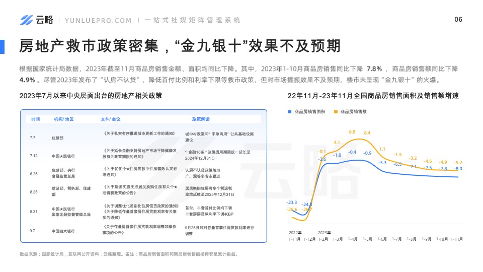 房产赛道短视频平台营销观察-云略