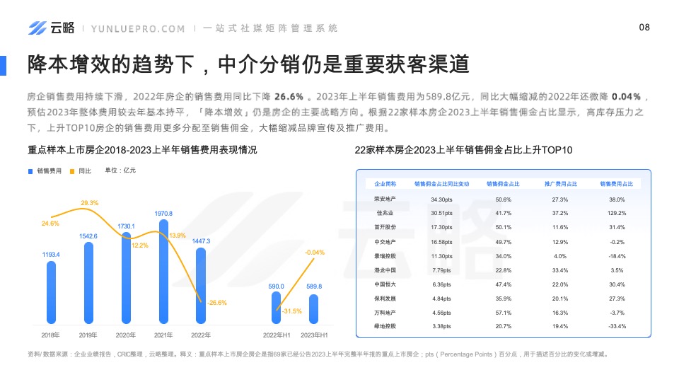 房产赛道短视频平台营销观察-云略