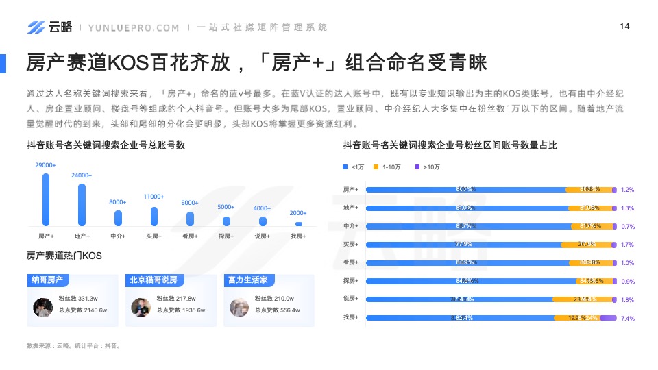 房产赛道短视频平台营销观察-云略