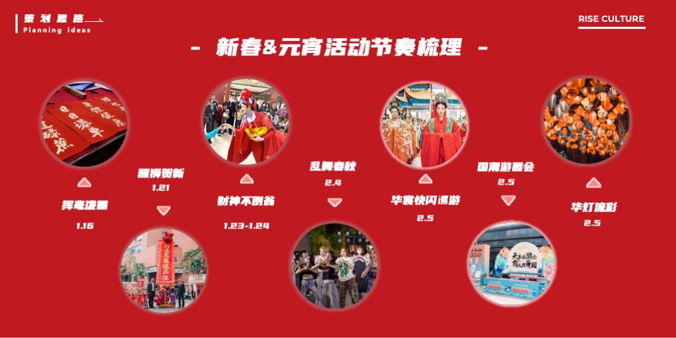 商业广场1-2月月度系列（含新春+元宵+情人节）活动策划方案