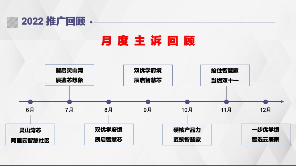 和达·云辰项目上半年推广策略提报 #青岛#