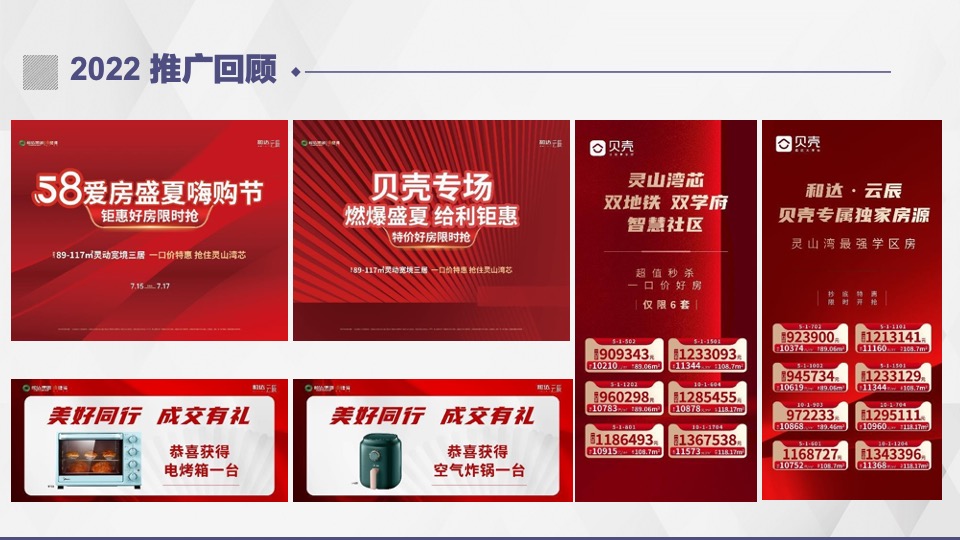 和达·云辰项目上半年推广策略提报 #青岛#