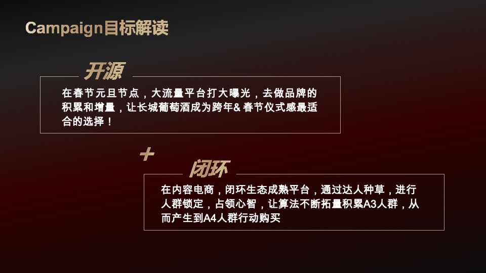 长城葡萄酒新春多平台整合方案