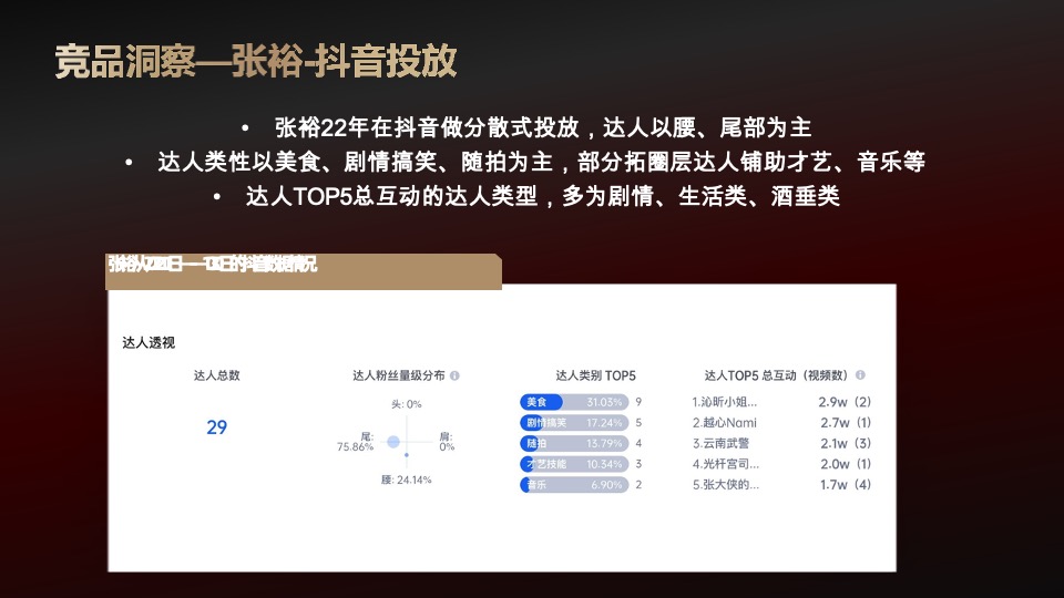 长城葡萄酒新春多平台整合方案