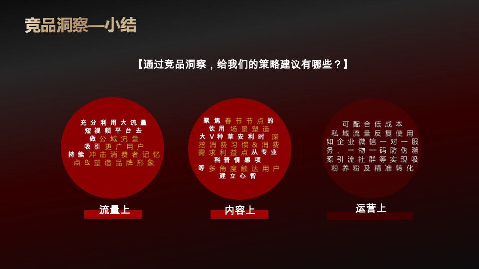 长城葡萄酒新春多平台整合方案