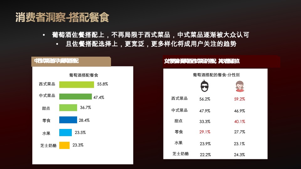 长城葡萄酒新春多平台整合方案