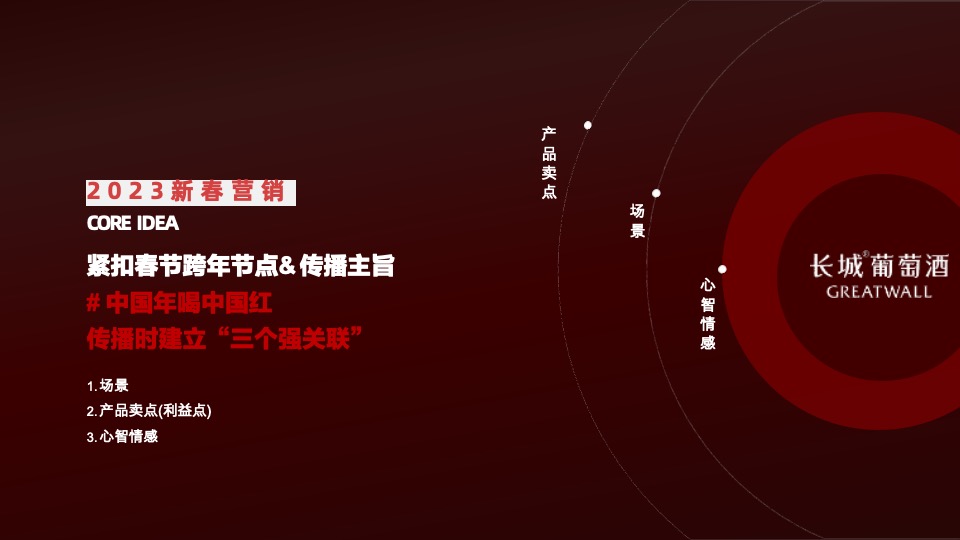 长城葡萄酒新春多平台整合方案