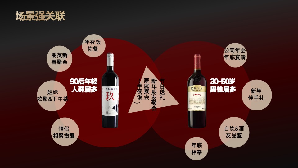 长城葡萄酒新春多平台整合方案