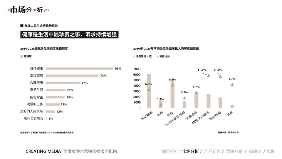 保健饮品牌营销推广全案