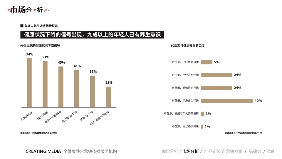 保健饮品牌营销推广全案