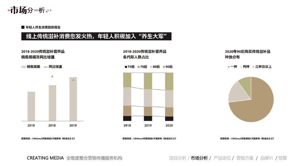 保健饮品牌营销推广全案