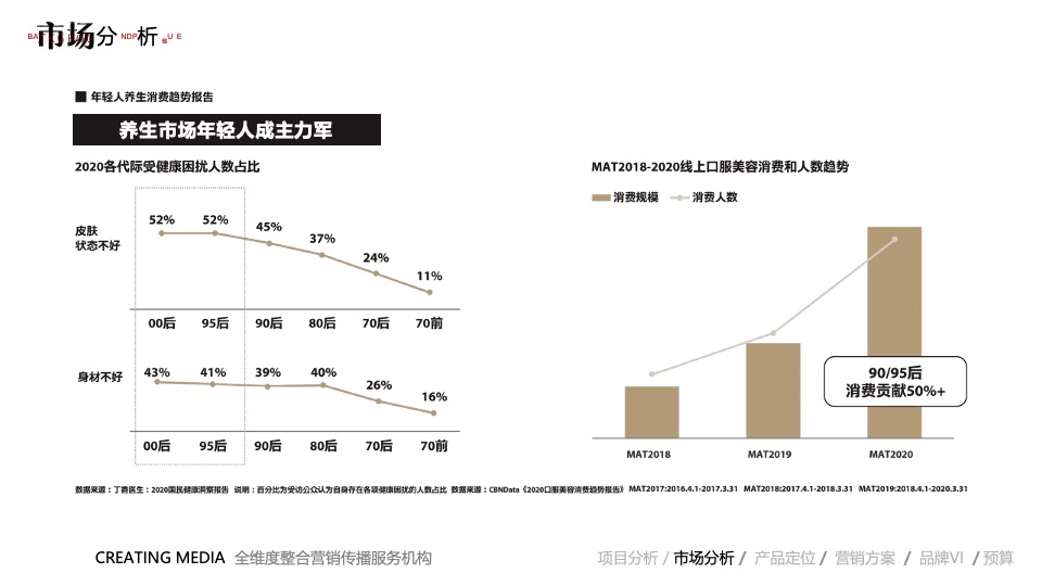 保健饮品牌营销推广全案