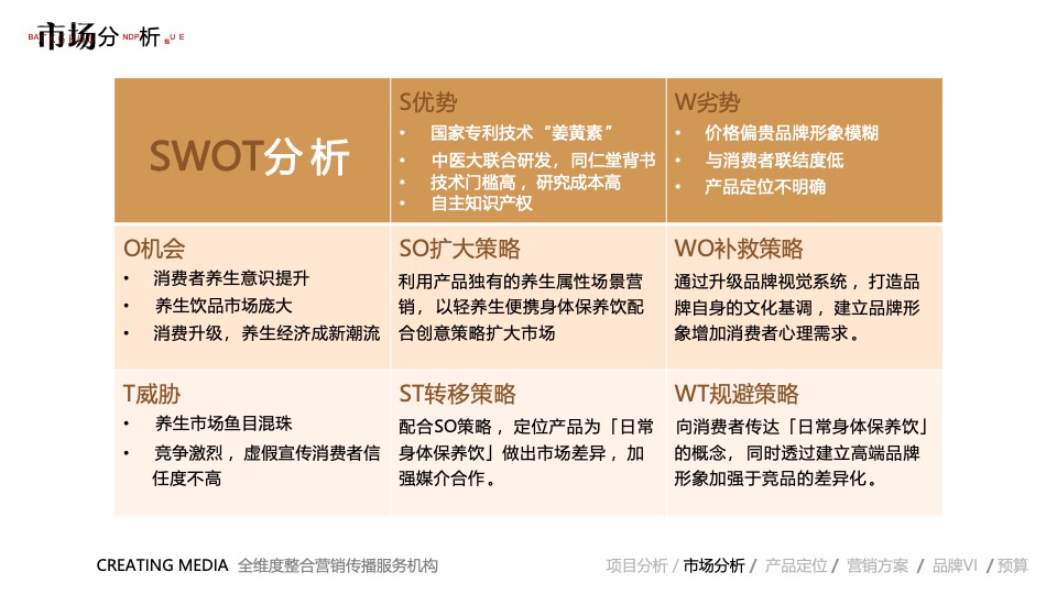 保健饮品牌营销推广全案