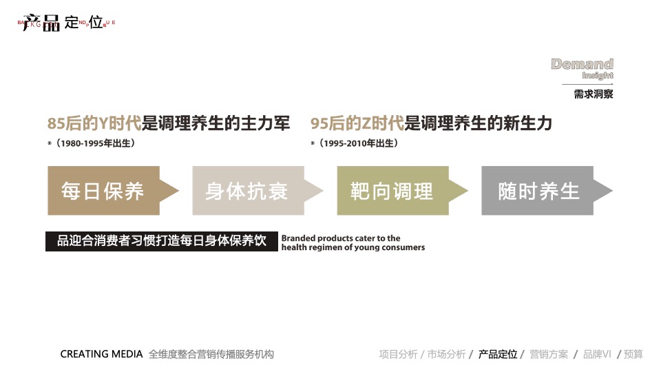 保健饮品牌营销推广全案