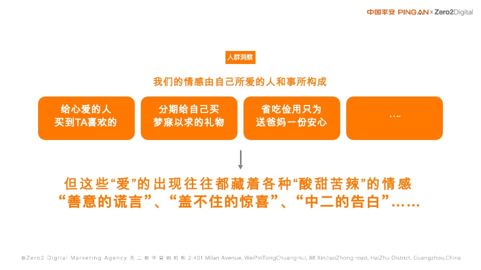 平安银行信用卡品牌片创意方案