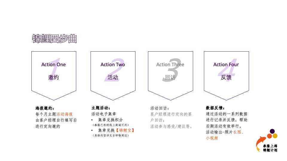 泰隆银行上海支行-营销运营方案