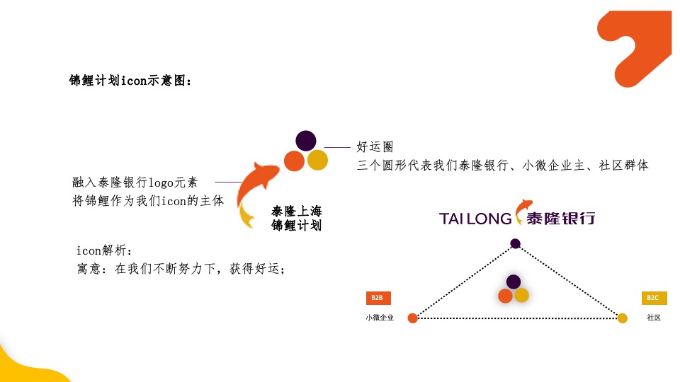 泰隆银行上海支行-营销运营方案