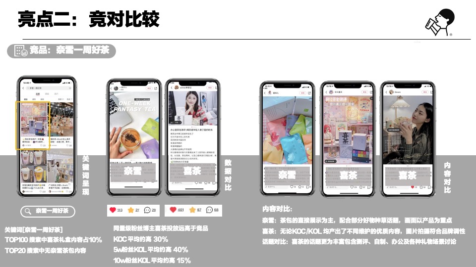 喜茶小红书传播总结