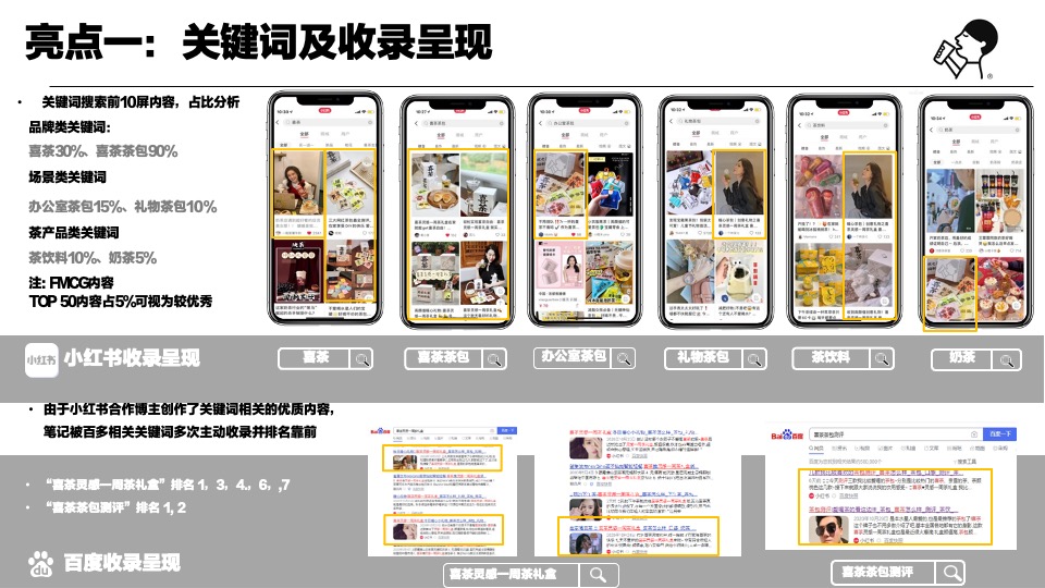 喜茶小红书传播总结