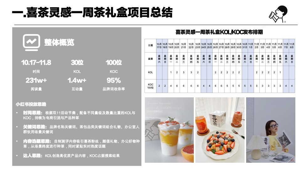 喜茶小红书传播总结