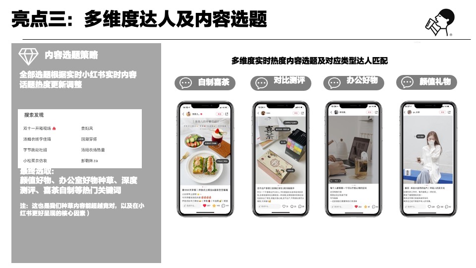 喜茶小红书传播总结