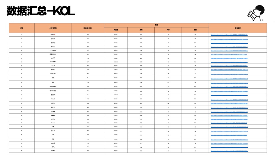喜茶小红书传播总结