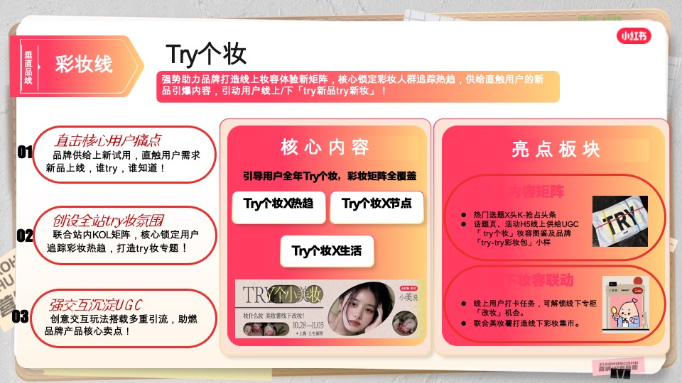 小红书营销通案-美护IP版图