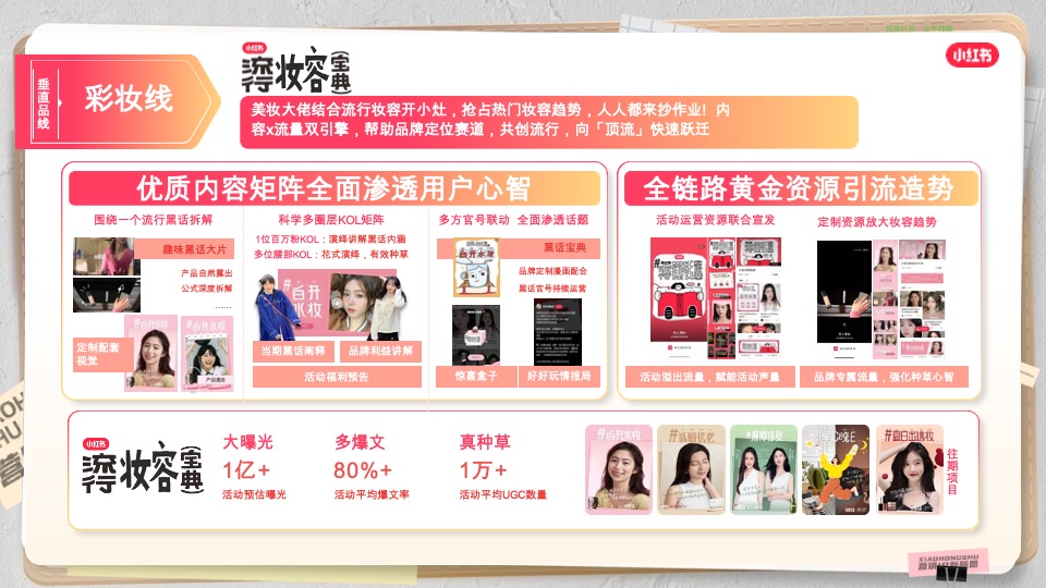 小红书营销通案-美护IP版图