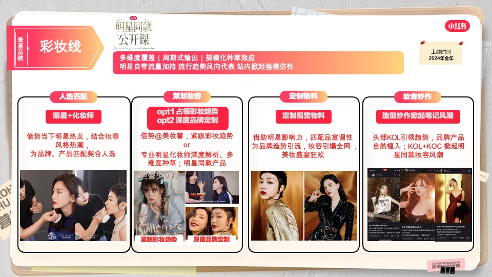 小红书营销通案-美护IP版图