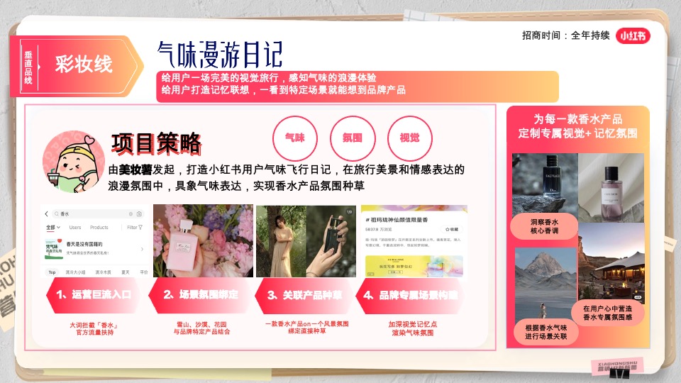 小红书营销通案-美护IP版图