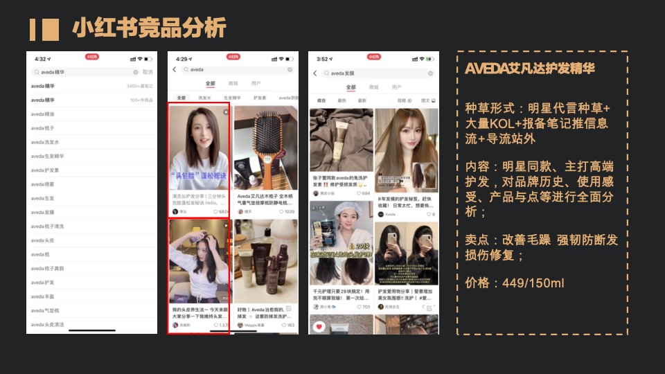 洗护温莎森林小红书推广方案