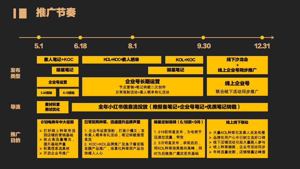 洗护温莎森林小红书推广方案