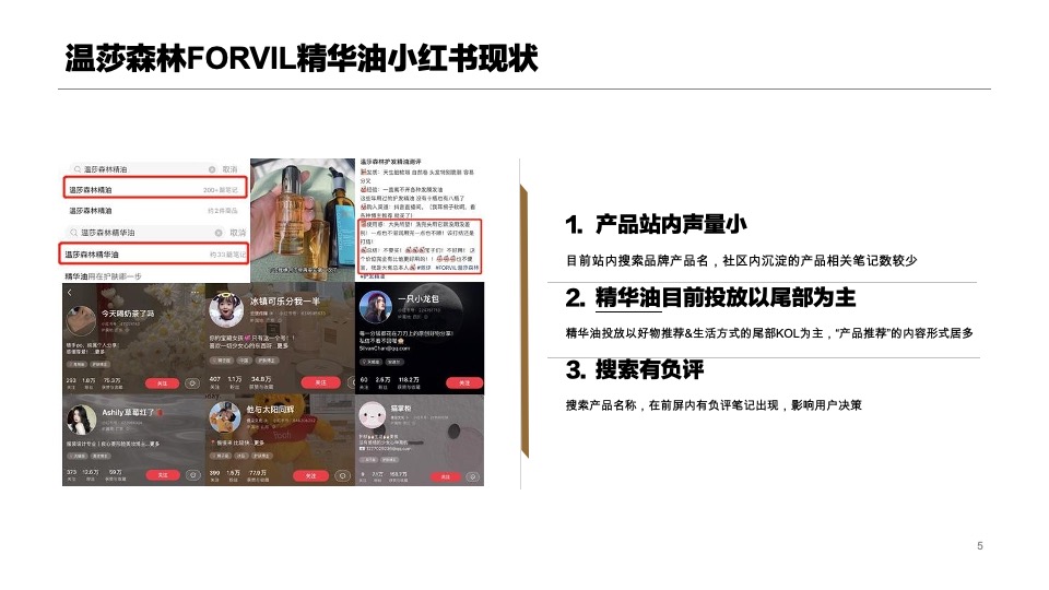 洗护温莎森林FORVIL 10-12月爆文营销