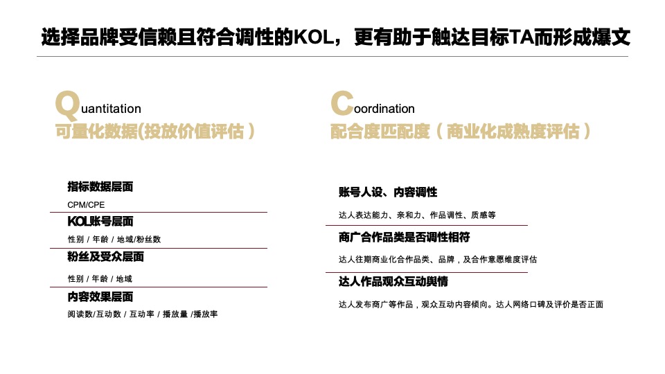 洗护温莎森林FORVIL 10-12月爆文营销