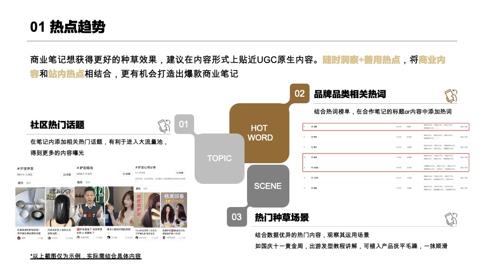 洗护温莎森林FORVIL 10-12月爆文营销