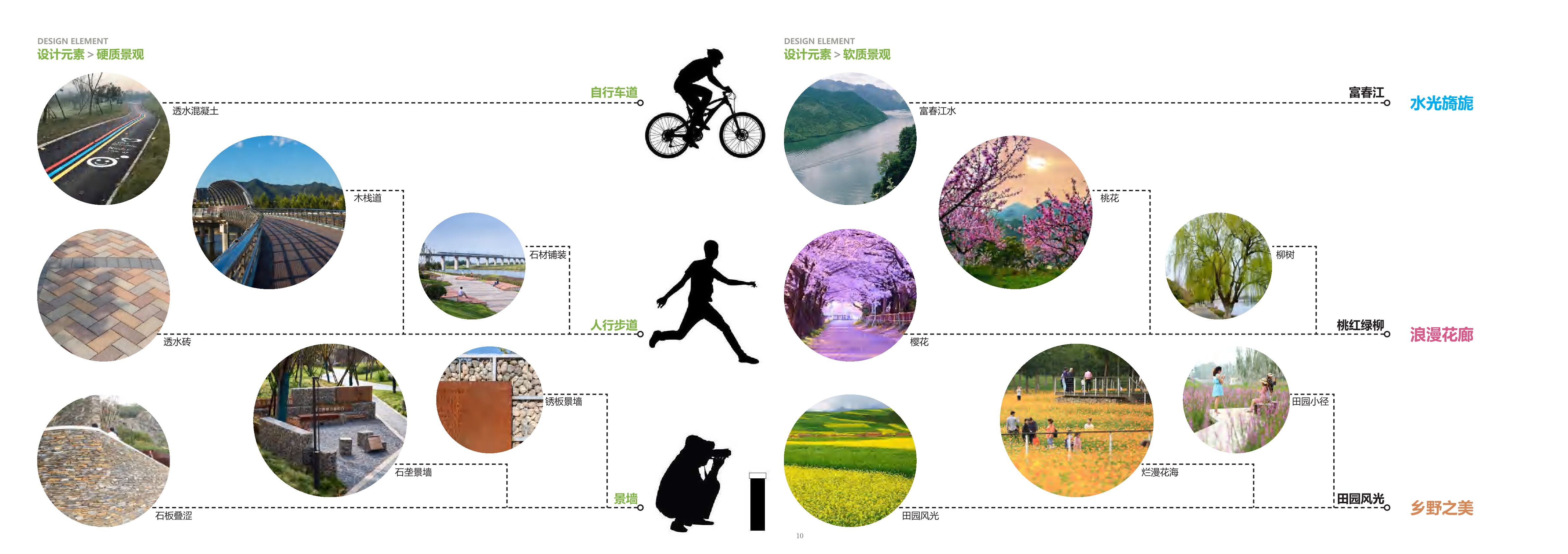 城市生态绿道景观规划设计方案