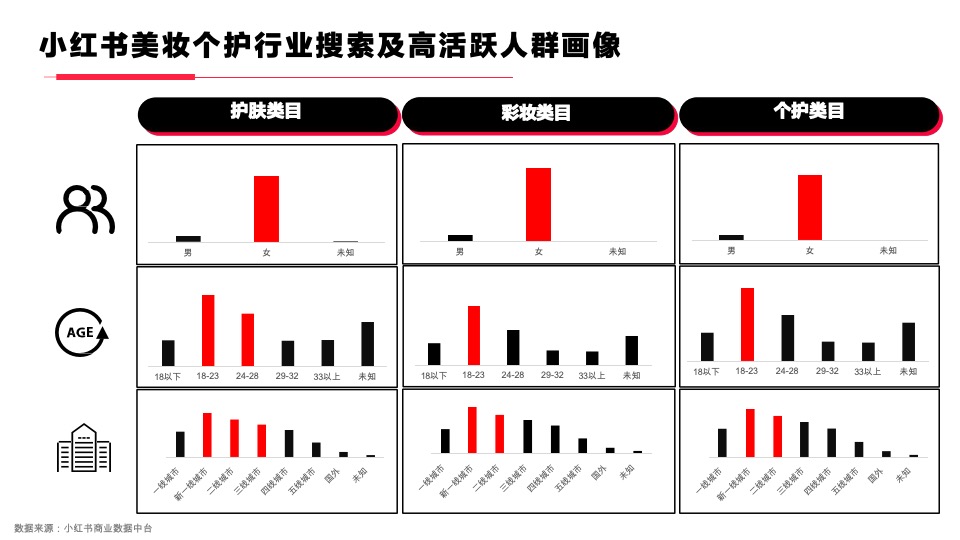 美妆VOV&肌尔美&齿可嘉小红书传播策略