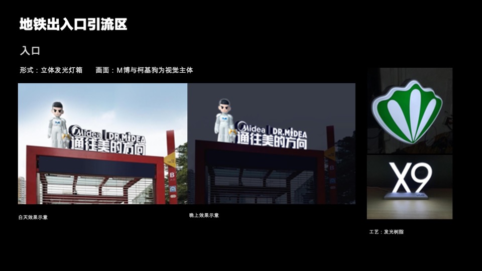 家电美的地铁站包装布置营销方案