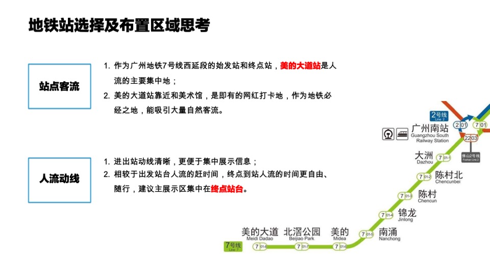 家电美的地铁站包装布置营销方案