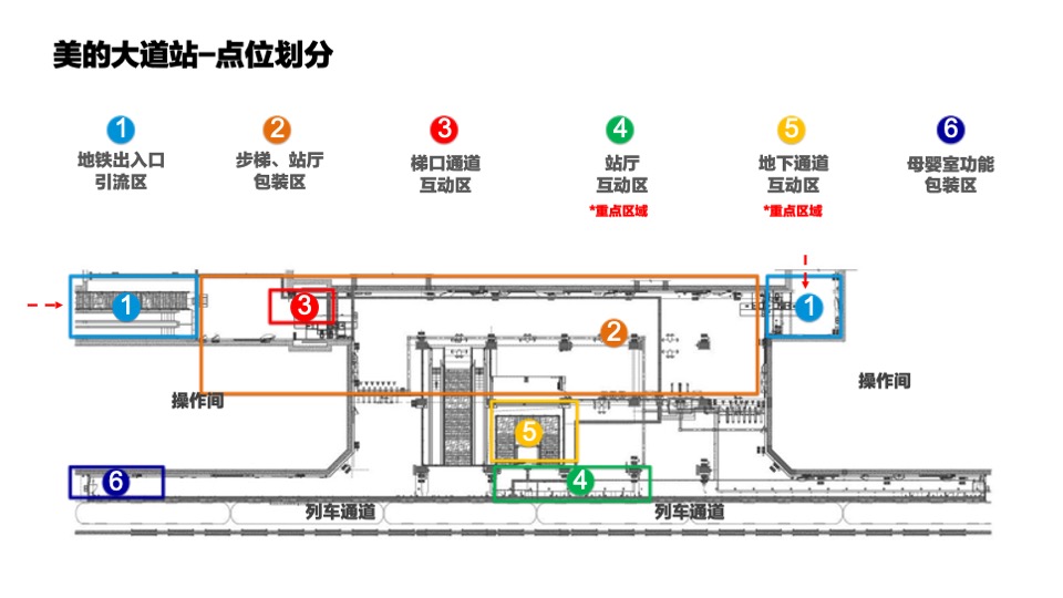 家电美的地铁站包装布置营销方案
