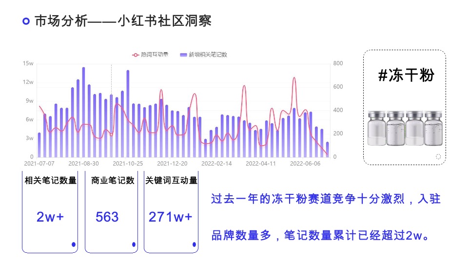 胶原蛋白产品×小红书营销策划案