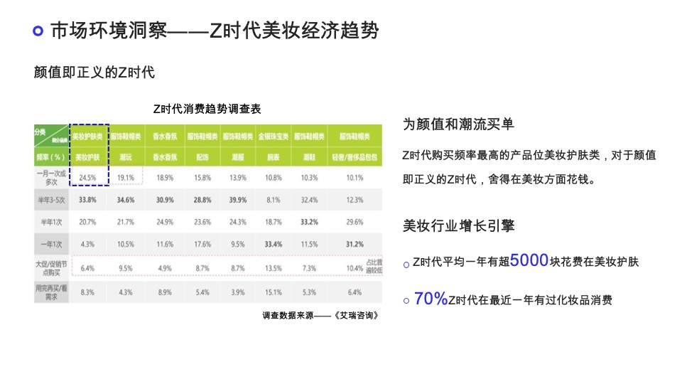 胶原蛋白产品×小红书营销策划案