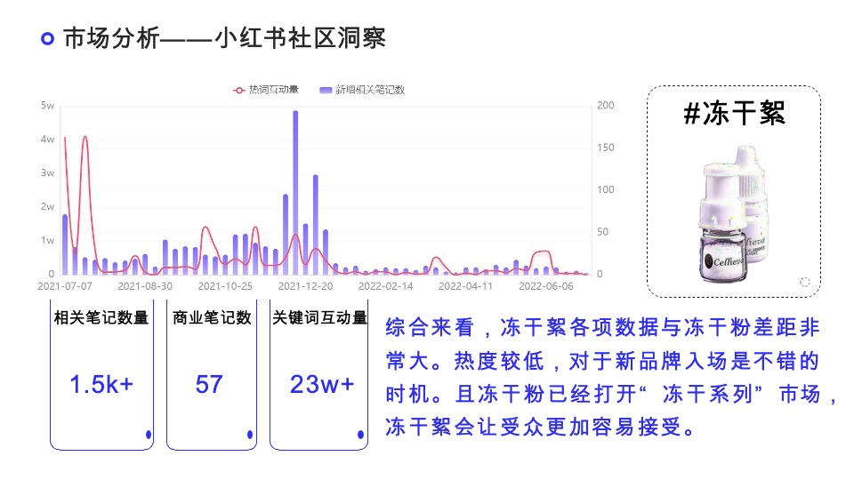 胶原蛋白产品×小红书营销策划案