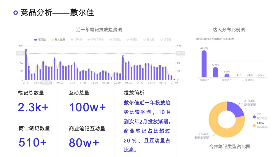 胶原蛋白产品×小红书营销策划案