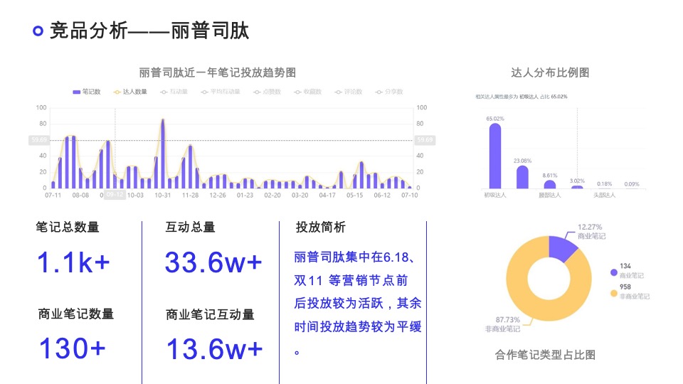 胶原蛋白产品×小红书营销策划案